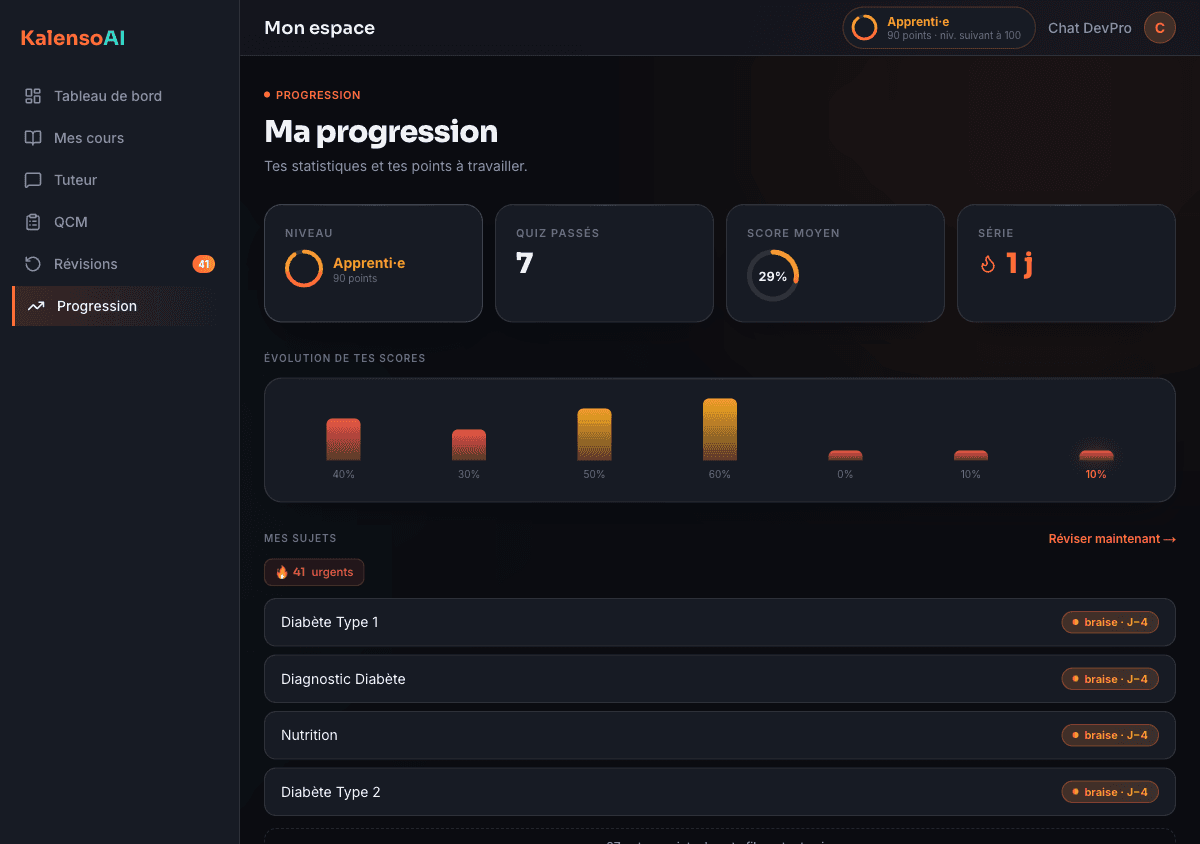 Écran de progression KalensoAI : niveau, score moyen et graphique des derniers quiz